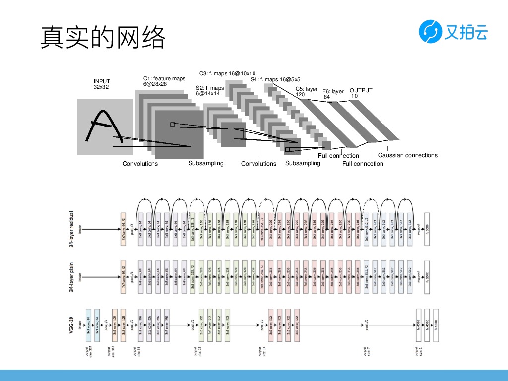 https://opentalk-blog.b0.upaiyun.com/prod/2017-10-31/941d3b80100f6fdb0610668d840427b6