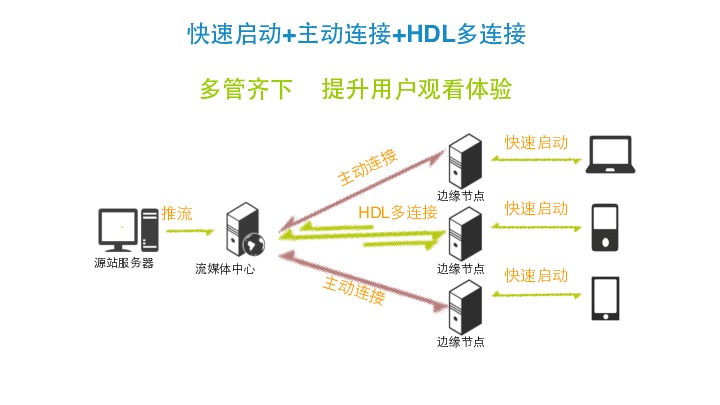 https://opentalk-blog.b0.upaiyun.com/prod/2017-10-31/9882b7810b86f5e734a9148ee1e9b9f2