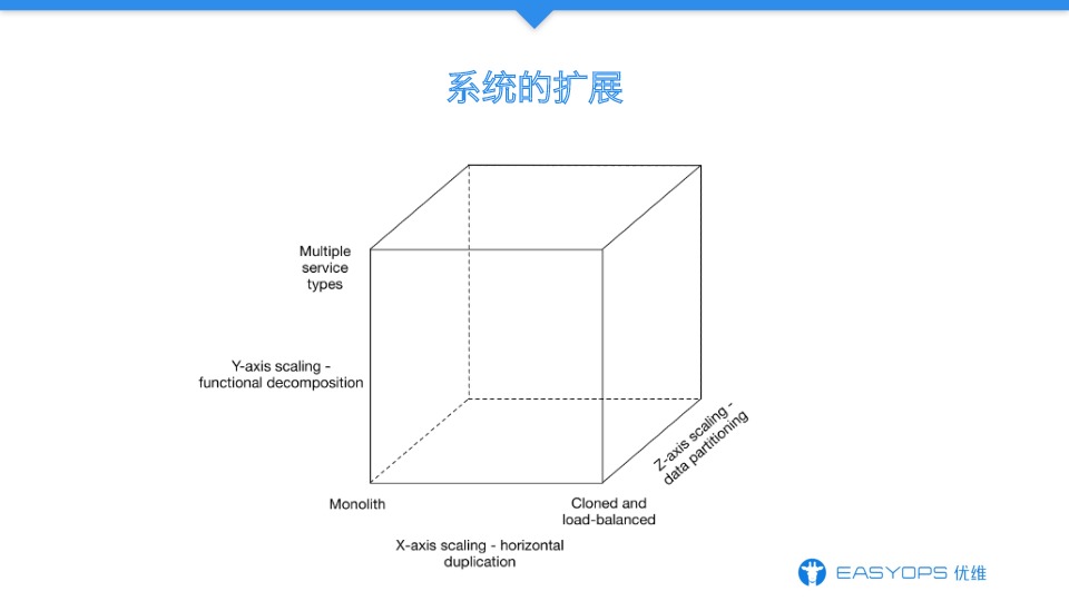 https://opentalk-blog.b0.upaiyun.com/prod/2017-10-31/9d0b343258b5f9064ad9c84957996475