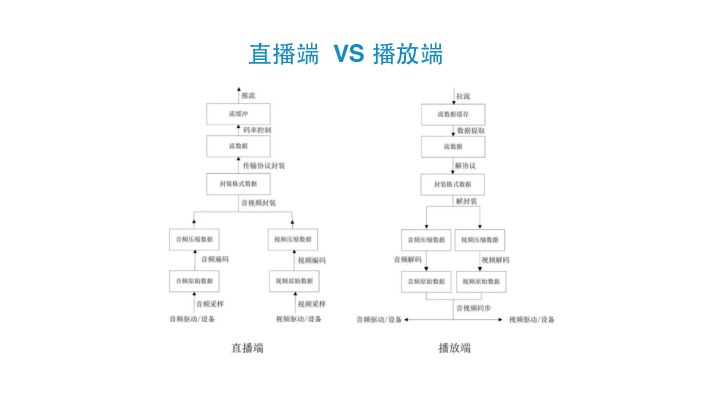 https://opentalk-blog.b0.upaiyun.com/prod/2017-10-31/9e89b4514d9cce5157e66035140eb84d