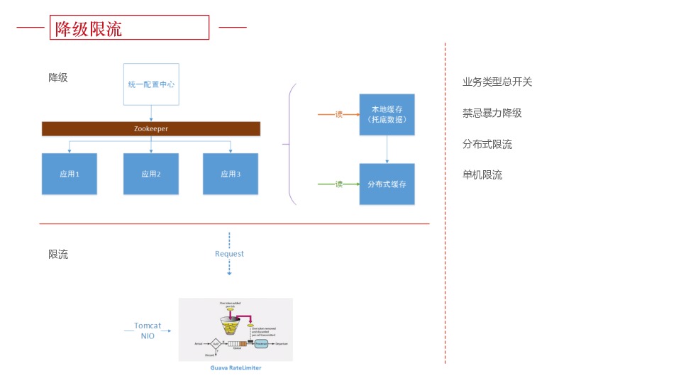 https://opentalk-blog.b0.upaiyun.com/prod/2017-10-31/a0a03ae27cba6e24a4ac18c9131243c9