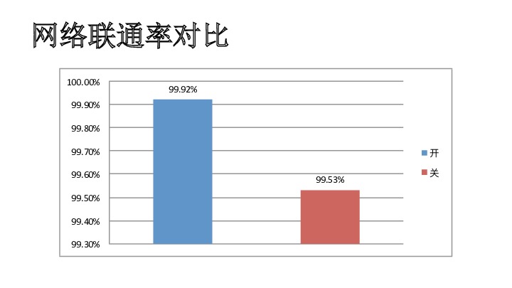 https://opentalk-blog.b0.upaiyun.com/prod/2017-10-31/a14870a24b6e1540bbfa40e9d070d379