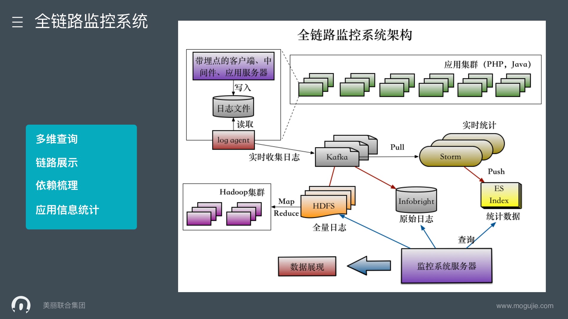 https://opentalk-blog.b0.upaiyun.com/prod/2017-10-31/a2bcd3d8eeb9f7da289e86d3890b0b07