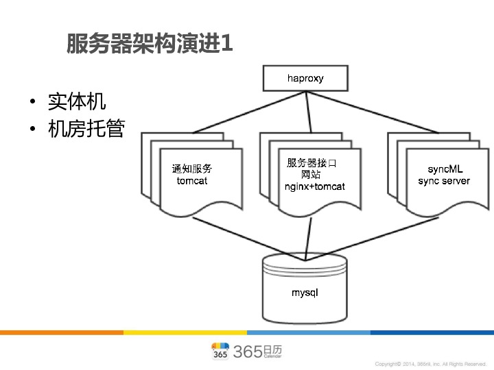 https://opentalk-blog.b0.upaiyun.com/prod/2017-10-31/a43bafef2cea89d3909c2b04ecb485d0