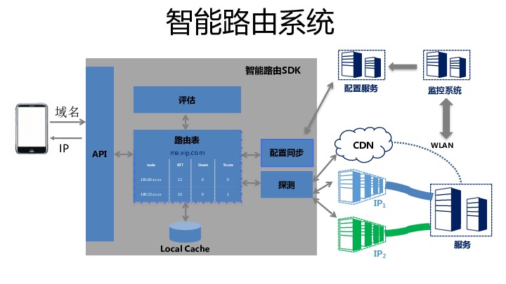 https://opentalk-blog.b0.upaiyun.com/prod/2017-10-31/a48d62941fe6a546bb57a432061082f3