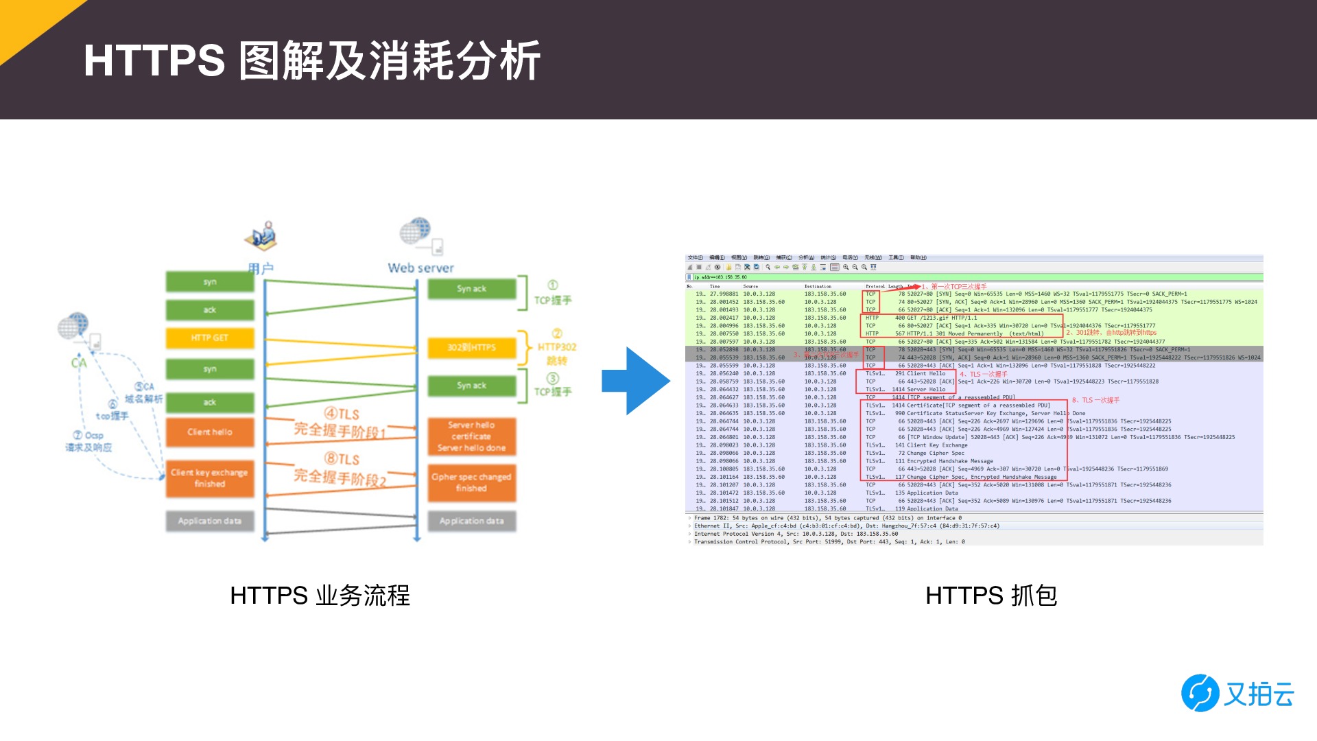 https://opentalk-blog.b0.upaiyun.com/prod/2017-10-31/a4a879fc377b5552ca11efcf67f5a8a0