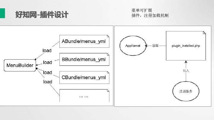 https://opentalk-blog.b0.upaiyun.com/prod/2017-10-31/b1b11e075ca611534cc5bec1f1281ca5