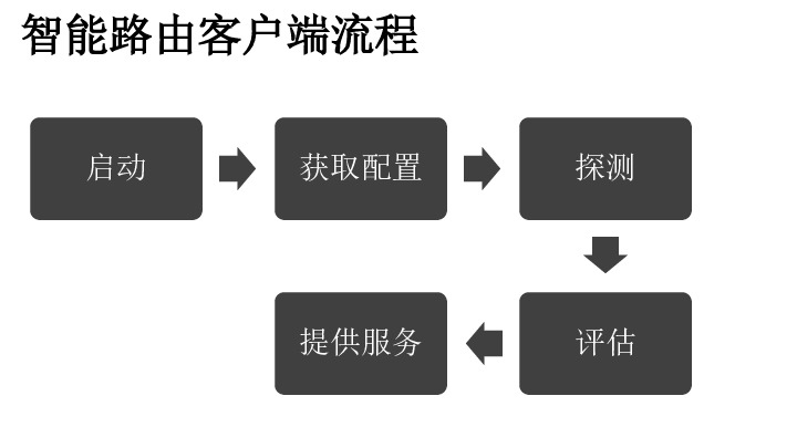 https://opentalk-blog.b0.upaiyun.com/prod/2017-10-31/b538e5dafa3688452eec9a3ea5961a24