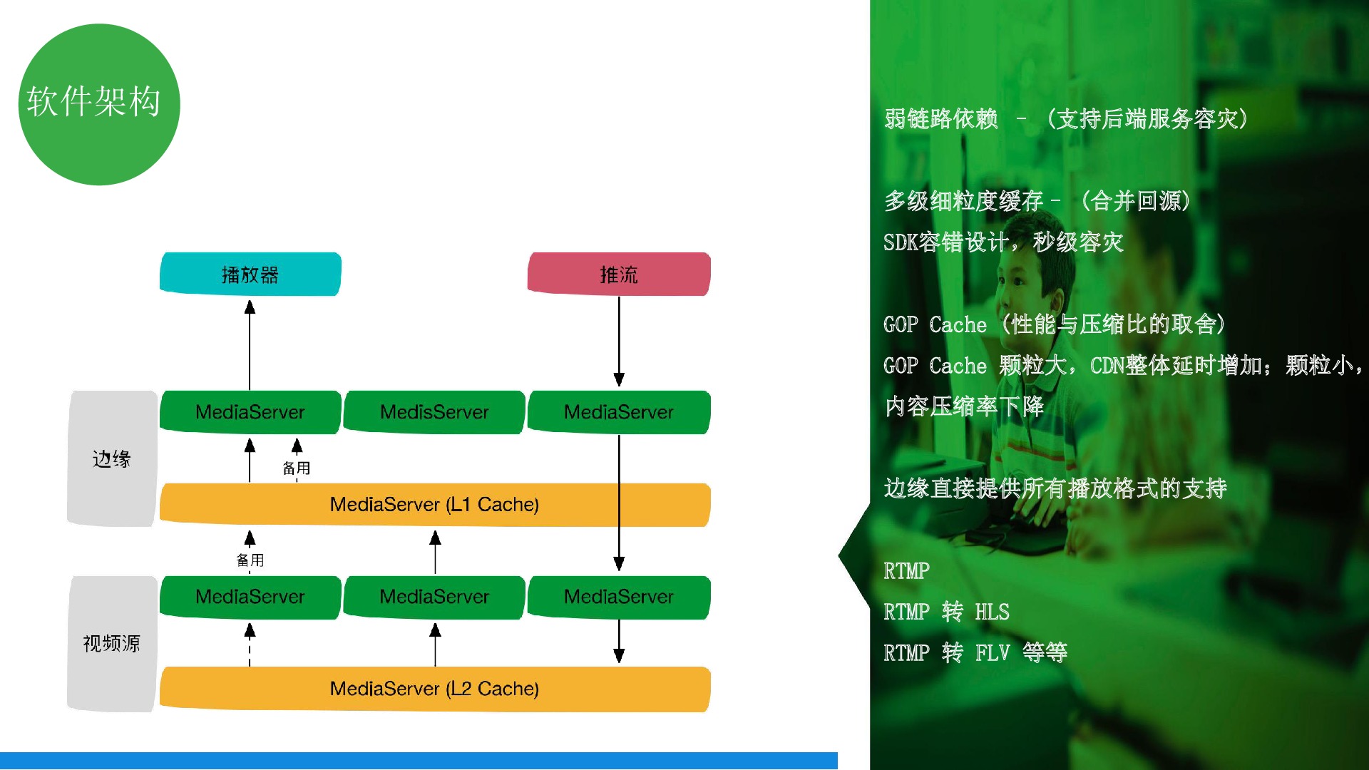 https://opentalk-blog.b0.upaiyun.com/prod/2017-10-31/b7883fa7ef405367a1b3183540d4a992