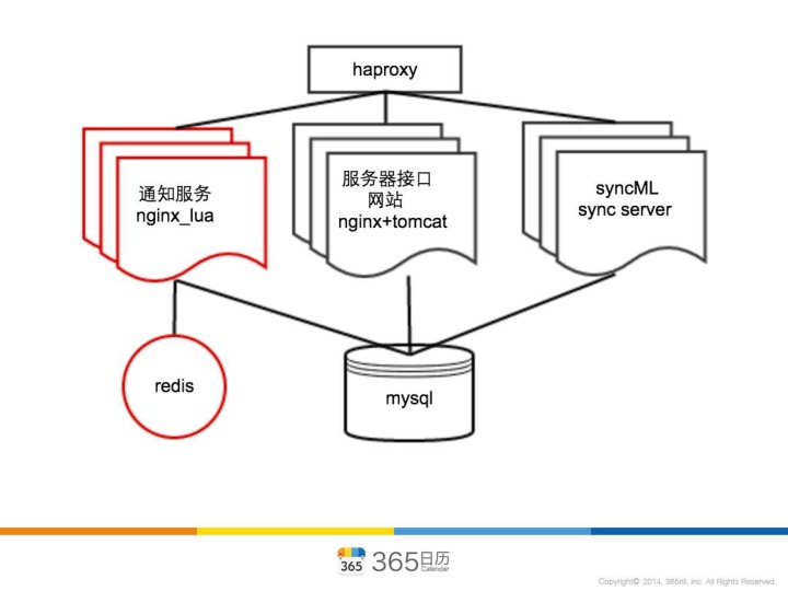 https://opentalk-blog.b0.upaiyun.com/prod/2017-10-31/bd10935bef7ee16eba1c9ab1effe4696