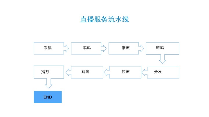 https://opentalk-blog.b0.upaiyun.com/prod/2017-10-31/c04f5c2ab843ecb9a0952541749d5907