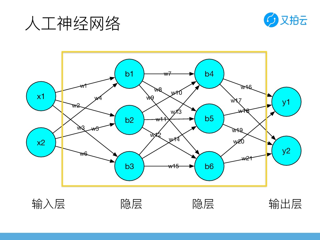 https://opentalk-blog.b0.upaiyun.com/prod/2017-10-31/c42cab4dd2cce332b92b9a0170bdc71e