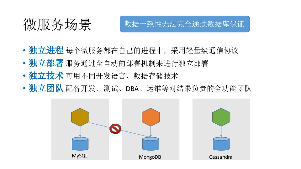 https://opentalk-blog.b0.upaiyun.com/prod/2017-10-31/c742ca846c1a588e08e02a43e4ff1aaf