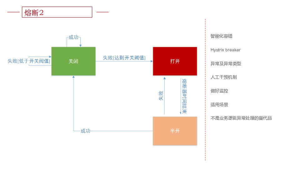 https://opentalk-blog.b0.upaiyun.com/prod/2017-10-31/d07ed10b8423eff449cf91b1539db7e7