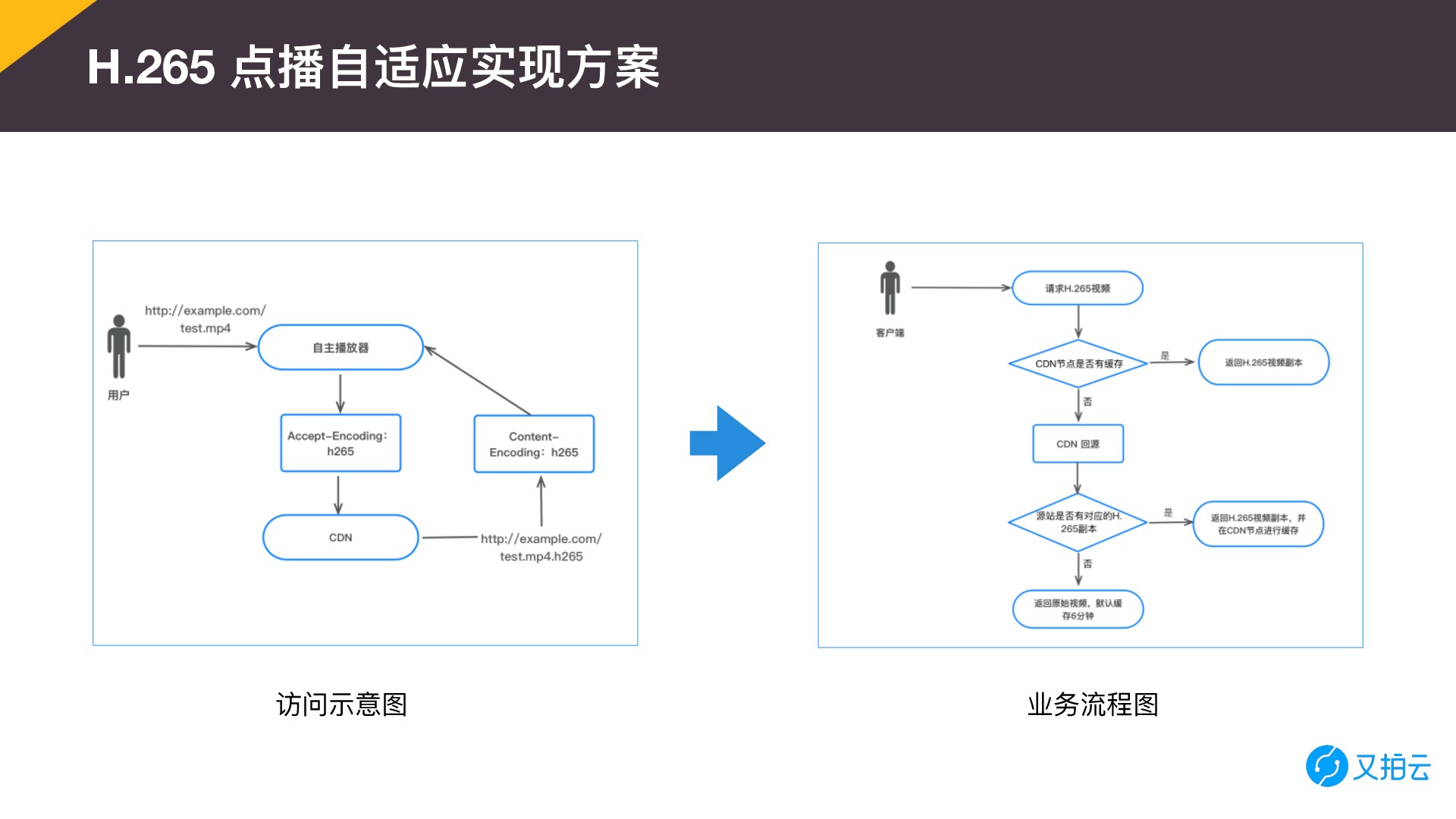 https://opentalk-blog.b0.upaiyun.com/prod/2017-10-31/d21fab5347e8cb12a4f0757742e2206a