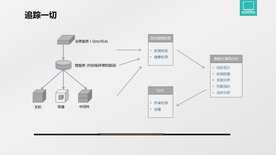 https://opentalk-blog.b0.upaiyun.com/prod/2017-10-31/d2c4c71c3c326c6a8338527eeb73a92a