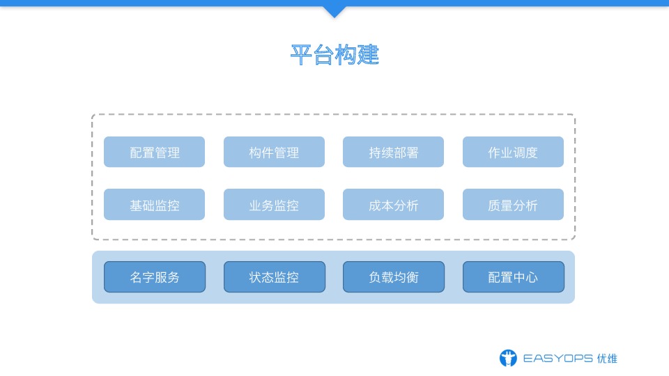https://opentalk-blog.b0.upaiyun.com/prod/2017-10-31/d5cd4bde9ce8bc4ee888a62dcf46d048