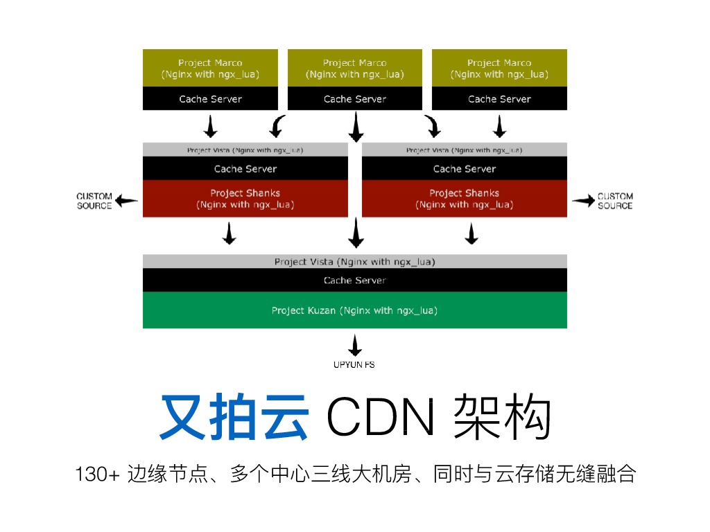 https://opentalk-blog.b0.upaiyun.com/prod/2017-10-31/d7e9cd62b38e8d817087e1d35ed1e1d2