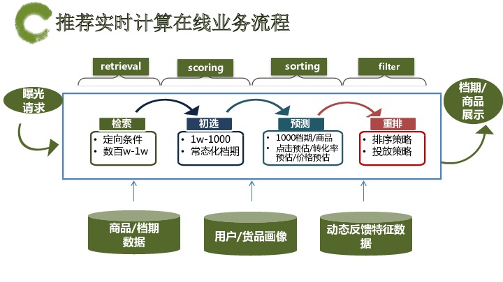 https://opentalk-blog.b0.upaiyun.com/prod/2017-10-31/db14d76f3c1526a224c348ad56b8d46e