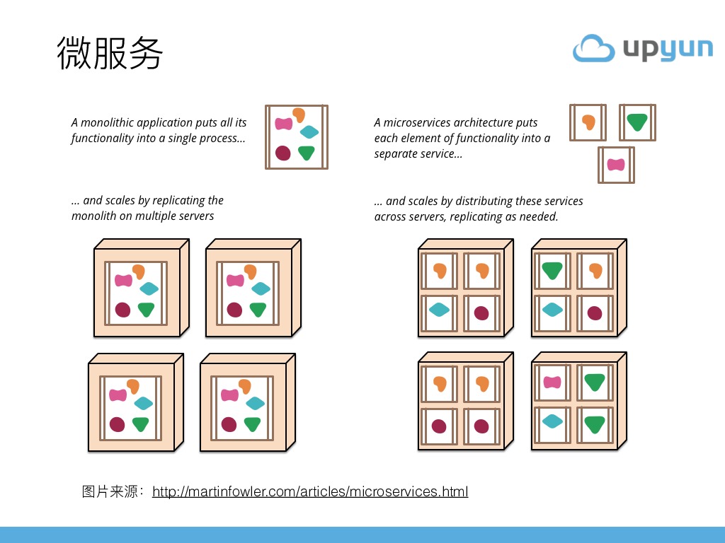 https://opentalk-blog.b0.upaiyun.com/prod/2017-10-31/dcc8661e5efd73c4e8aab9d1034b9990