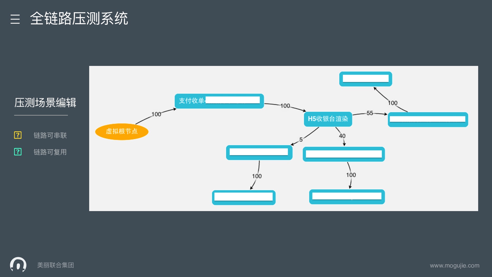 https://opentalk-blog.b0.upaiyun.com/prod/2017-10-31/e7f7e113699ccd64ad63b222b4f83f27