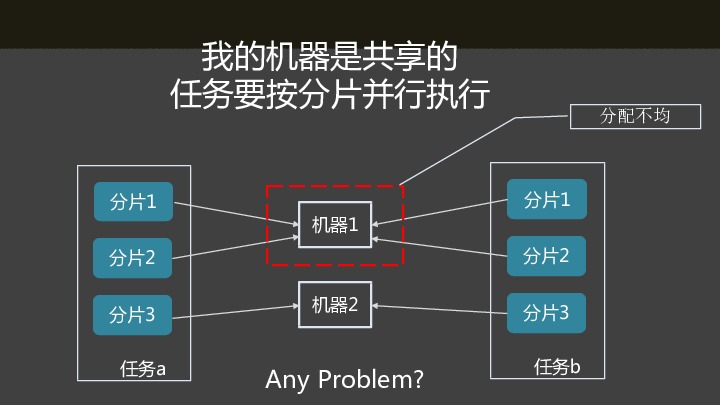 https://opentalk-blog.b0.upaiyun.com/prod/2017-10-31/e872980a0497a5c814ef0e523f124fee