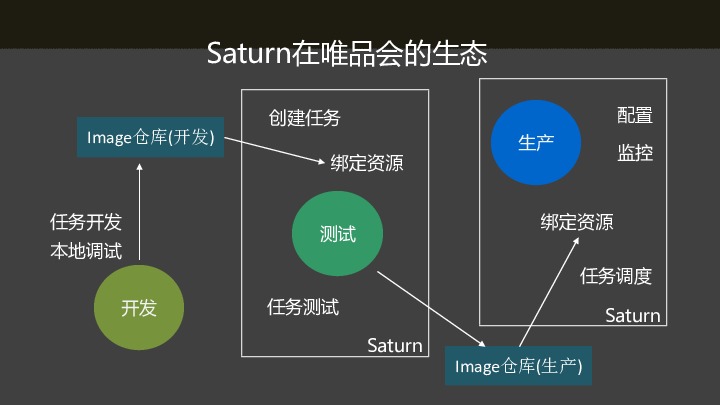 https://opentalk-blog.b0.upaiyun.com/prod/2017-10-31/eae382f63dac5dbb88f0c12955f350f3