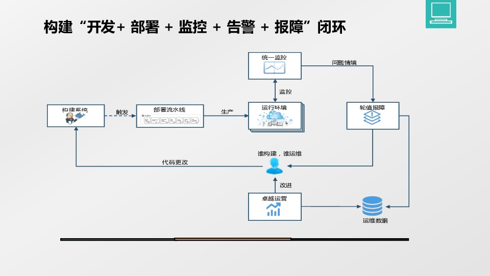 https://opentalk-blog.b0.upaiyun.com/prod/2017-10-31/ec857bef2db03d3f3c98faa3531ee25f