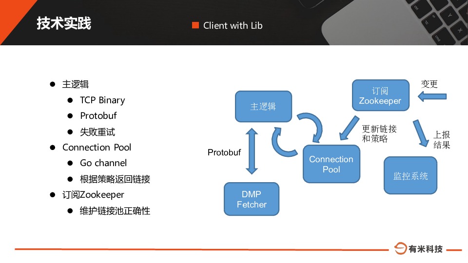 https://opentalk-blog.b0.upaiyun.com/prod/2017-10-31/ed95f17361fd5160e577baa8a450990f