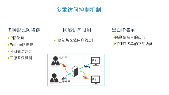 https://opentalk-blog.b0.upaiyun.com/prod/2017-10-31/efd24329dea66714fd030b9bb6501dc9