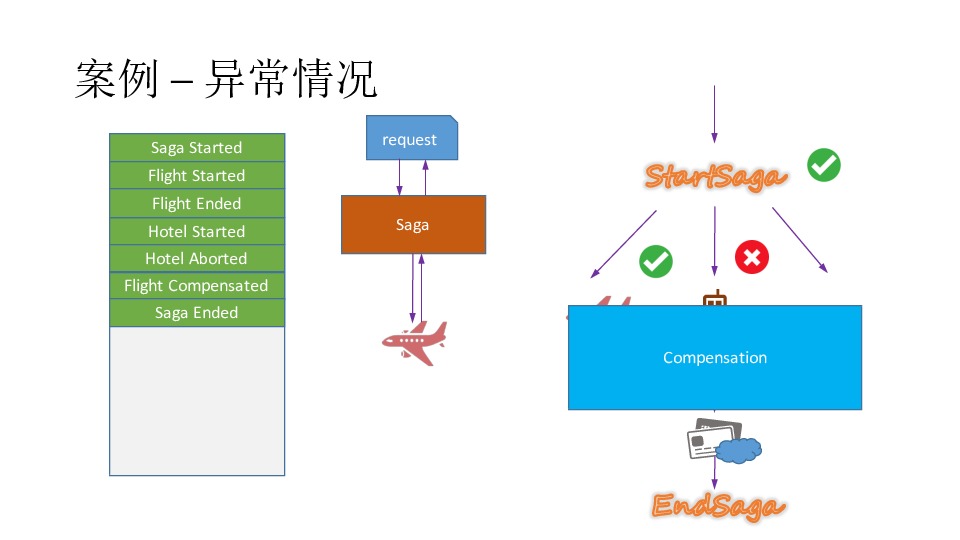 https://opentalk-blog.b0.upaiyun.com/prod/2017-10-31/f31c558fe7b0e957c846ba59c665200f