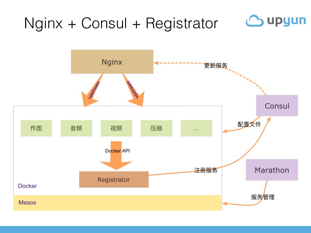 https://opentalk-blog.b0.upaiyun.com/prod/2017-10-31/f8b229f674eaede179783a74cc031216