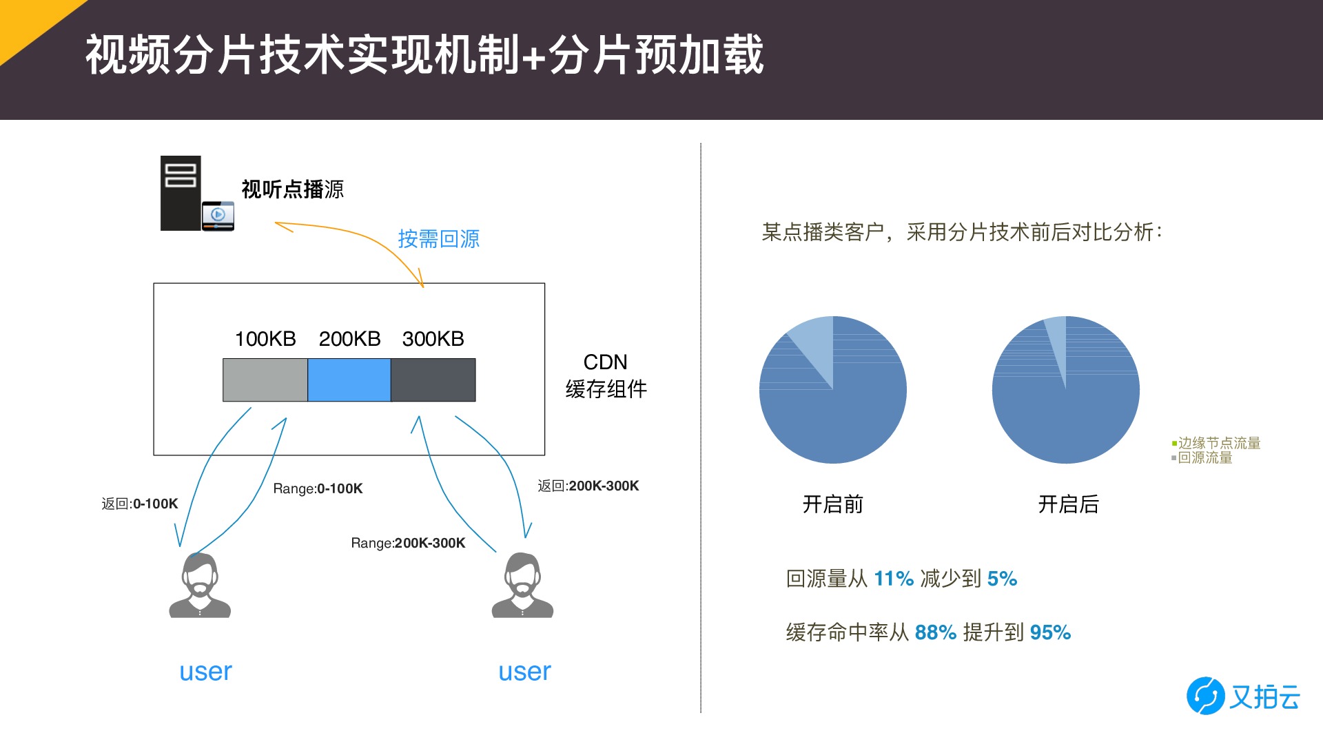 https://opentalk-blog.b0.upaiyun.com/prod/2017-10-31/ffa3f807de95bb9e11c582e18a538581