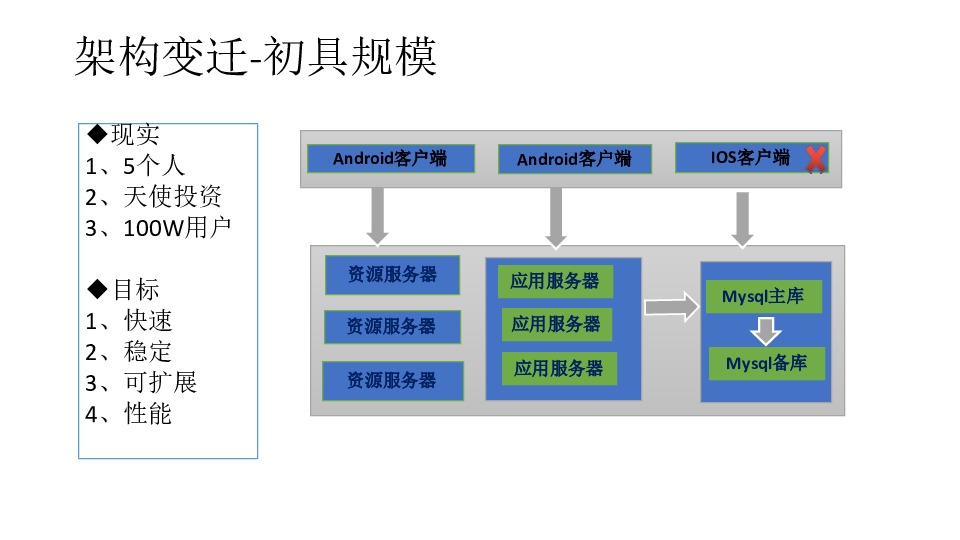 https://opentalk-blog.b0.upaiyun.com/prod/2017-11-01/01932a85c767f0fde77bef64392dc815