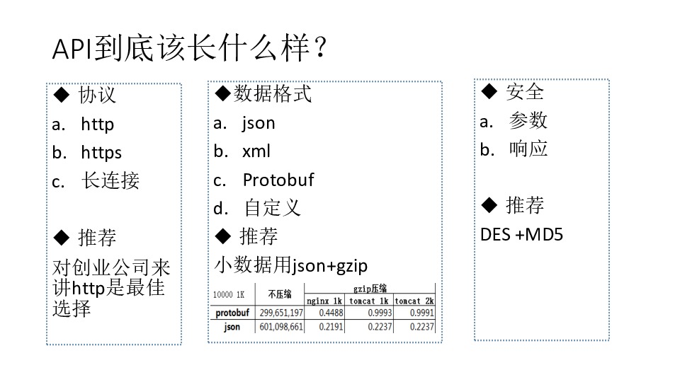 https://opentalk-blog.b0.upaiyun.com/prod/2017-11-01/04968bc160c2d4e1eb9de7b61080b306