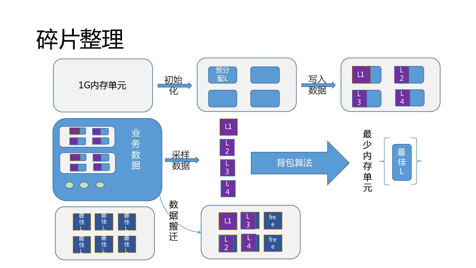 https://opentalk-blog.b0.upaiyun.com/prod/2017-11-01/0997afad6f6220dad8fb7ac5dfca1dd7