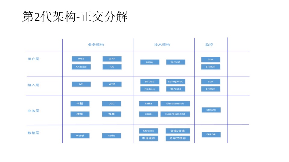 https://opentalk-blog.b0.upaiyun.com/prod/2017-11-01/0d154962e880a2465362bd194ee3a3fe