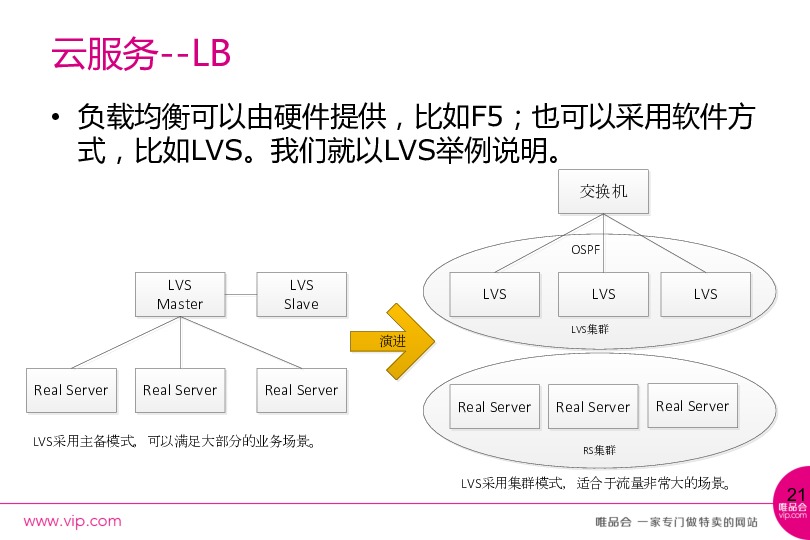 https://opentalk-blog.b0.upaiyun.com/prod/2017-11-01/217e10aca4176f071308506ba3937c7c