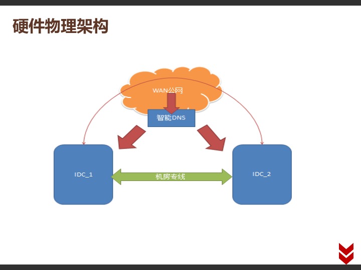 https://opentalk-blog.b0.upaiyun.com/prod/2017-11-01/26a662f42d070be8989a4fef87fda87b