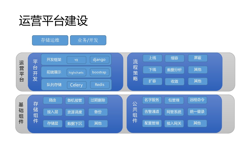 https://opentalk-blog.b0.upaiyun.com/prod/2017-11-01/2c435f8bc5aa813b81cfc9c5b8e696d2