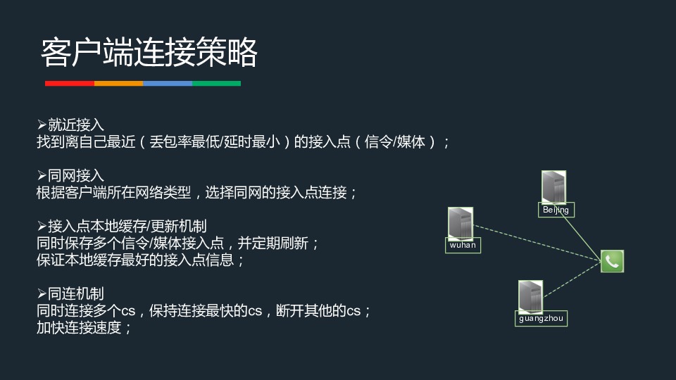 https://opentalk-blog.b0.upaiyun.com/prod/2017-11-01/2c5e42aec3eef2cbf3af7c83a1919d13