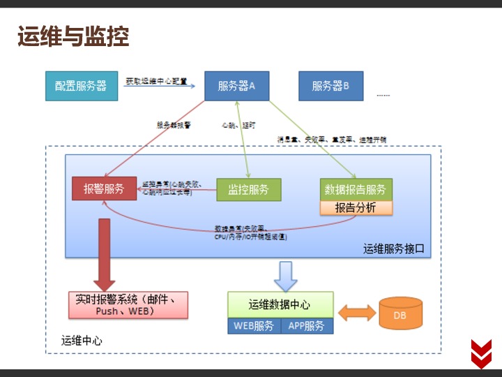 https://opentalk-blog.b0.upaiyun.com/prod/2017-11-01/2ded324b63223c820249b19e8695d10a