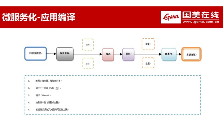 https://opentalk-blog.b0.upaiyun.com/prod/2017-11-01/3624c5dcf8f3dbdb1880f65241d4f2b3