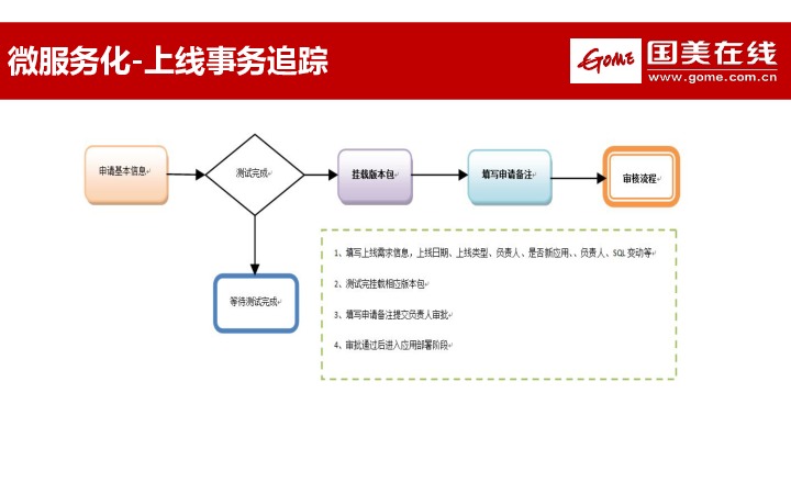 https://opentalk-blog.b0.upaiyun.com/prod/2017-11-01/496528a4a159f1fb490015efb86c3d88