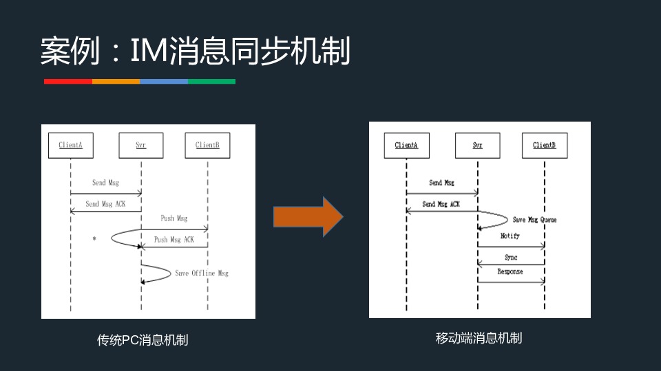 https://opentalk-blog.b0.upaiyun.com/prod/2017-11-01/51c4375b1495de92ef6712ea2b50b289