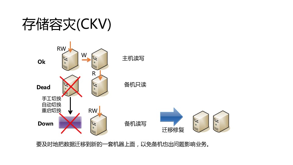 https://opentalk-blog.b0.upaiyun.com/prod/2017-11-01/520e7b1c877becf678c5ad5a0d6b3e27