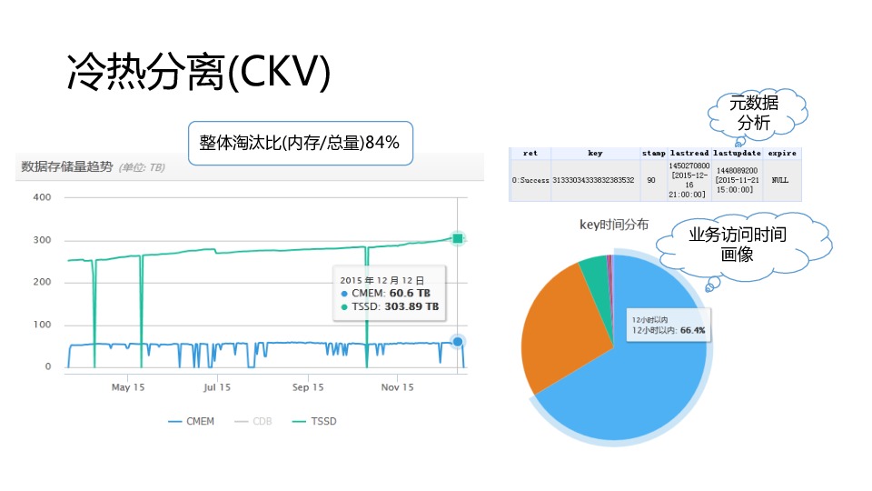 https://opentalk-blog.b0.upaiyun.com/prod/2017-11-01/5c91c8569dd1c9ab6831f79369eb18e4