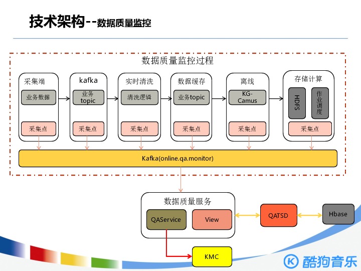 https://opentalk-blog.b0.upaiyun.com/prod/2017-11-01/5d1d1a974bd2ab63d1083de1bde22a85