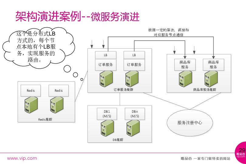 https://opentalk-blog.b0.upaiyun.com/prod/2017-11-01/68d044e419aeb2f1970d0029b9e293d0