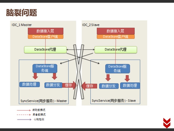 https://opentalk-blog.b0.upaiyun.com/prod/2017-11-01/68fd4eefd2d129755addc2bd4bf94a1e